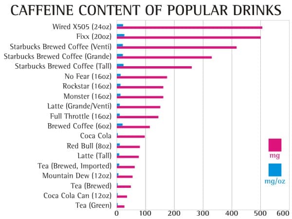 cup of coffee caffeine content